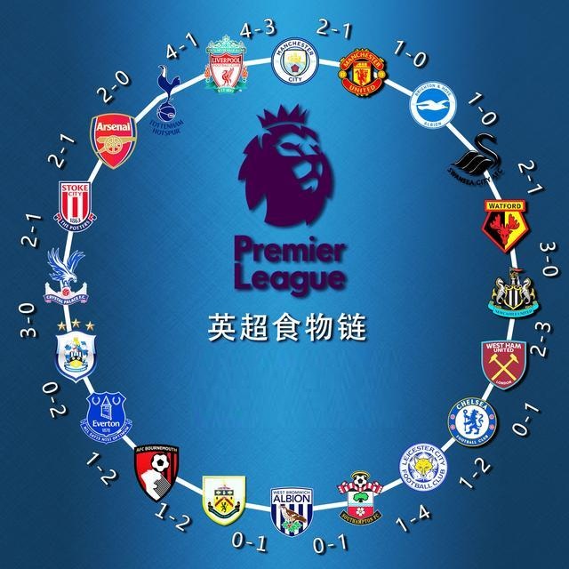 意味着更高 意味着更高